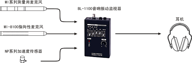 BL-1100 ϵy(tng)(gu)